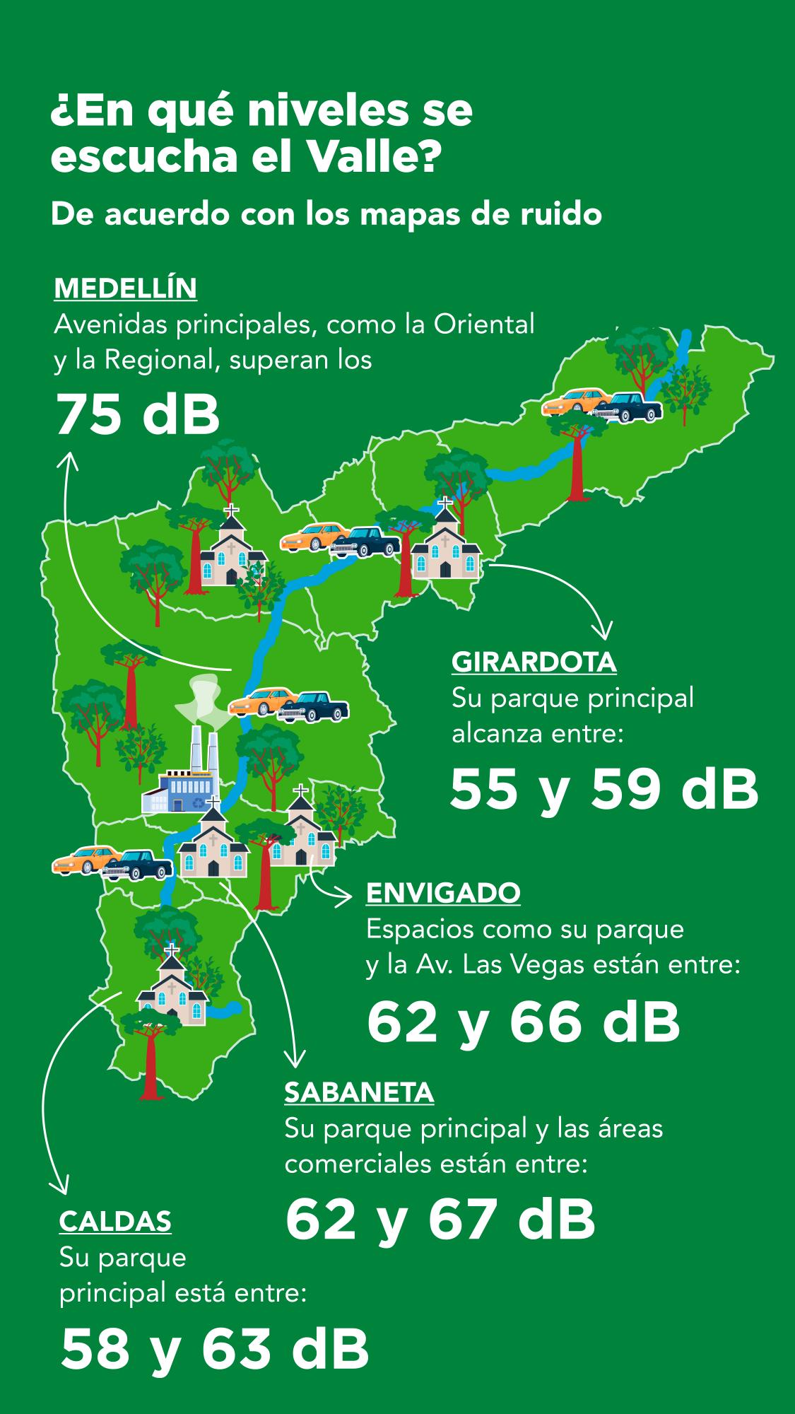 Así son los niveles de ruido en el Valle de Aburrá
