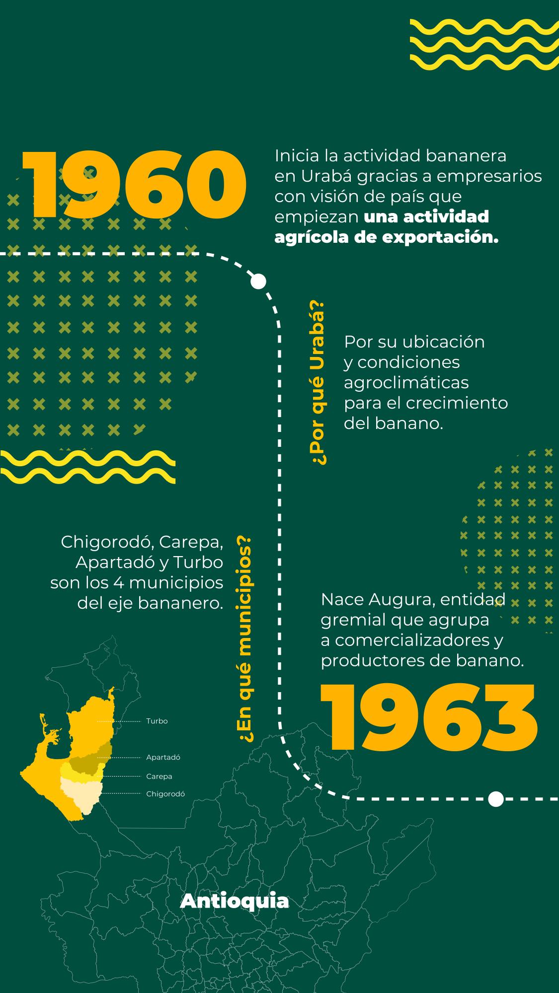 Urabá: una región llena de frutos