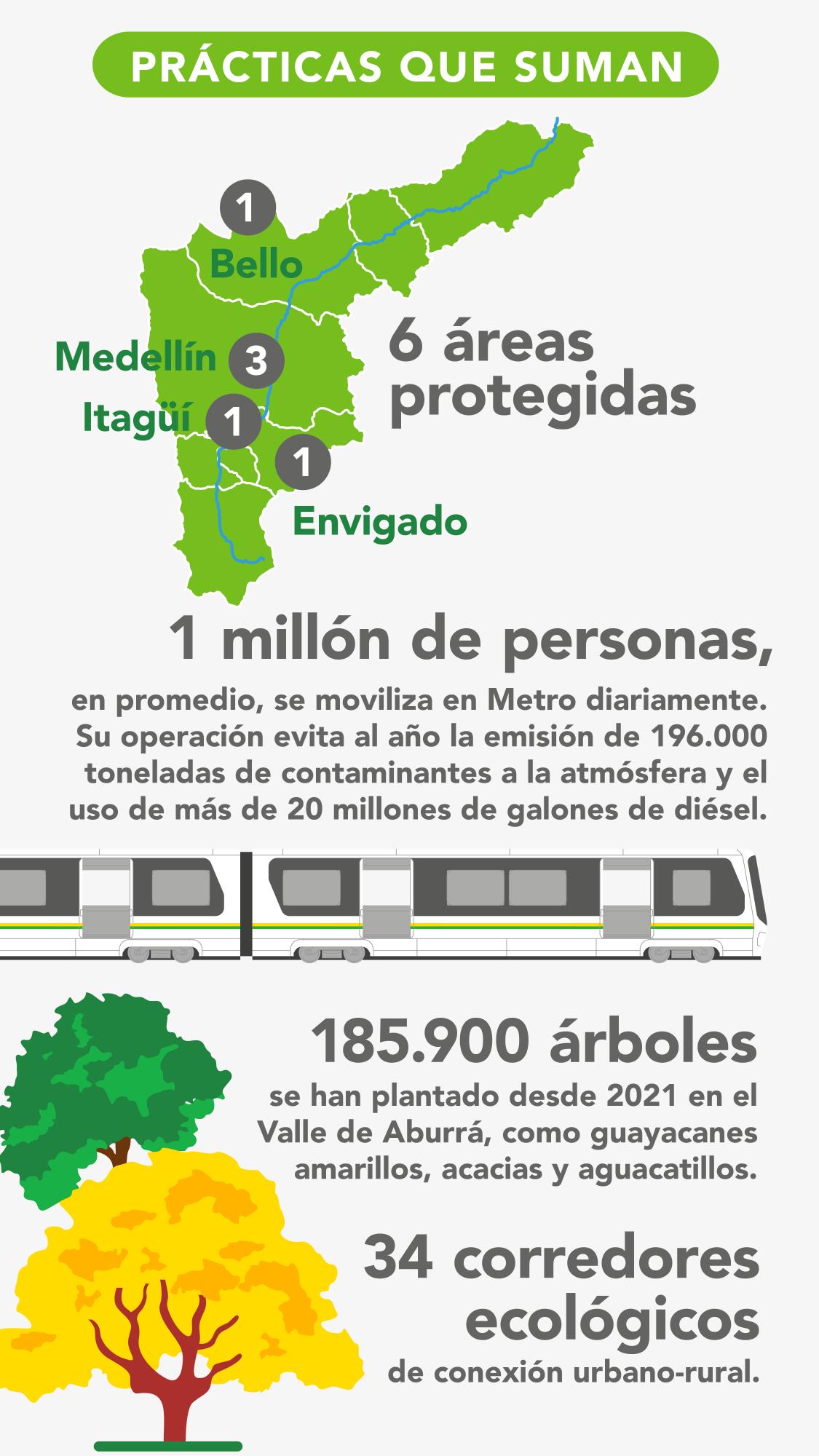 ¡Respiremos el Valle de Aburrá!