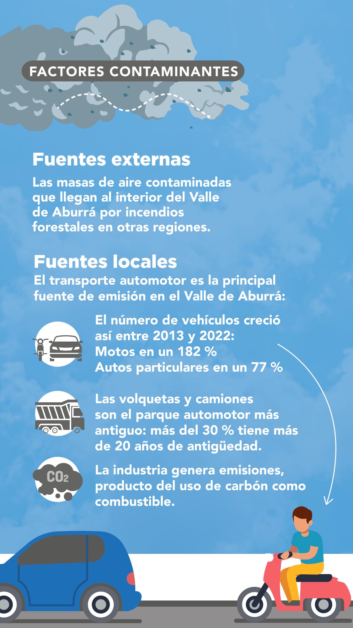 ¡Respiremos el Valle de Aburrá!