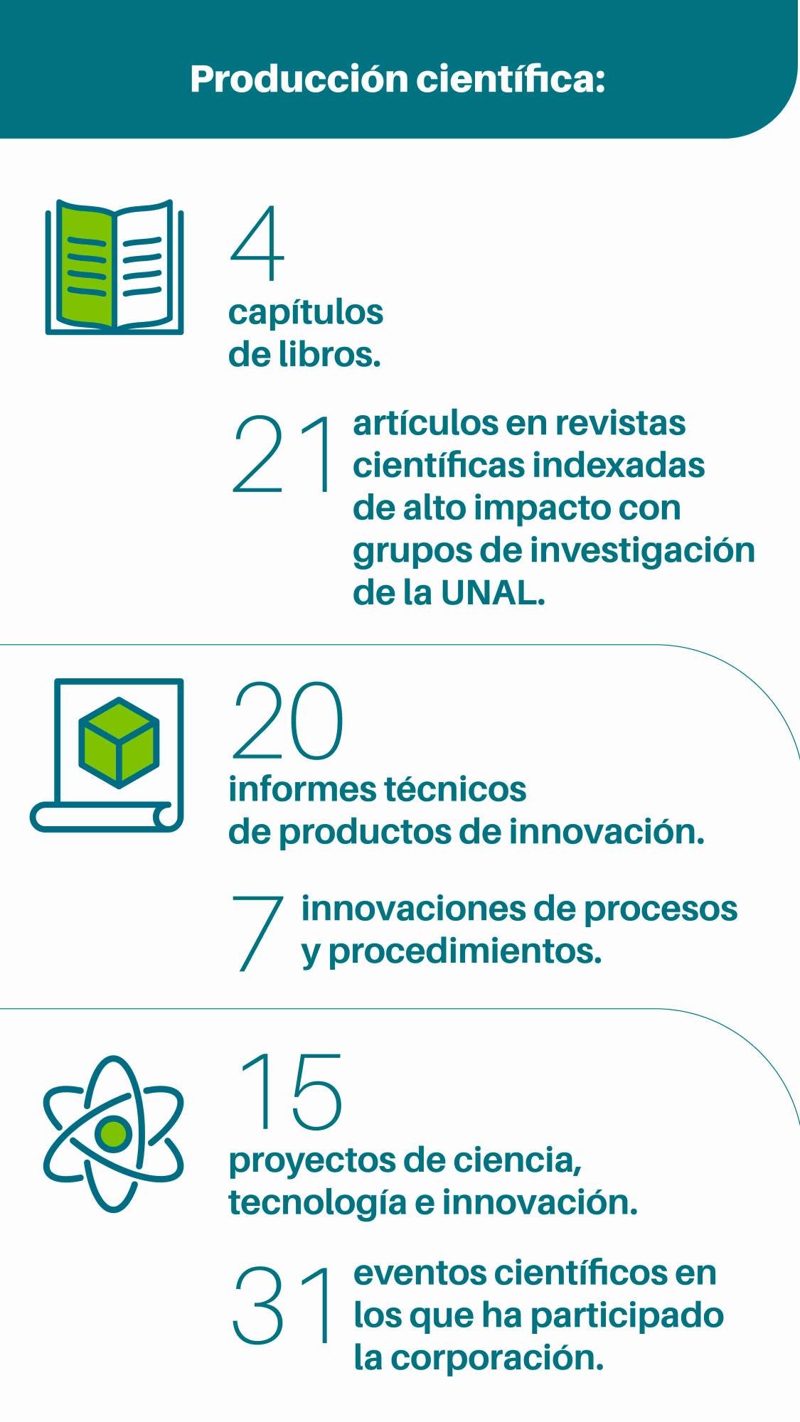 InfogrÃ¡fico