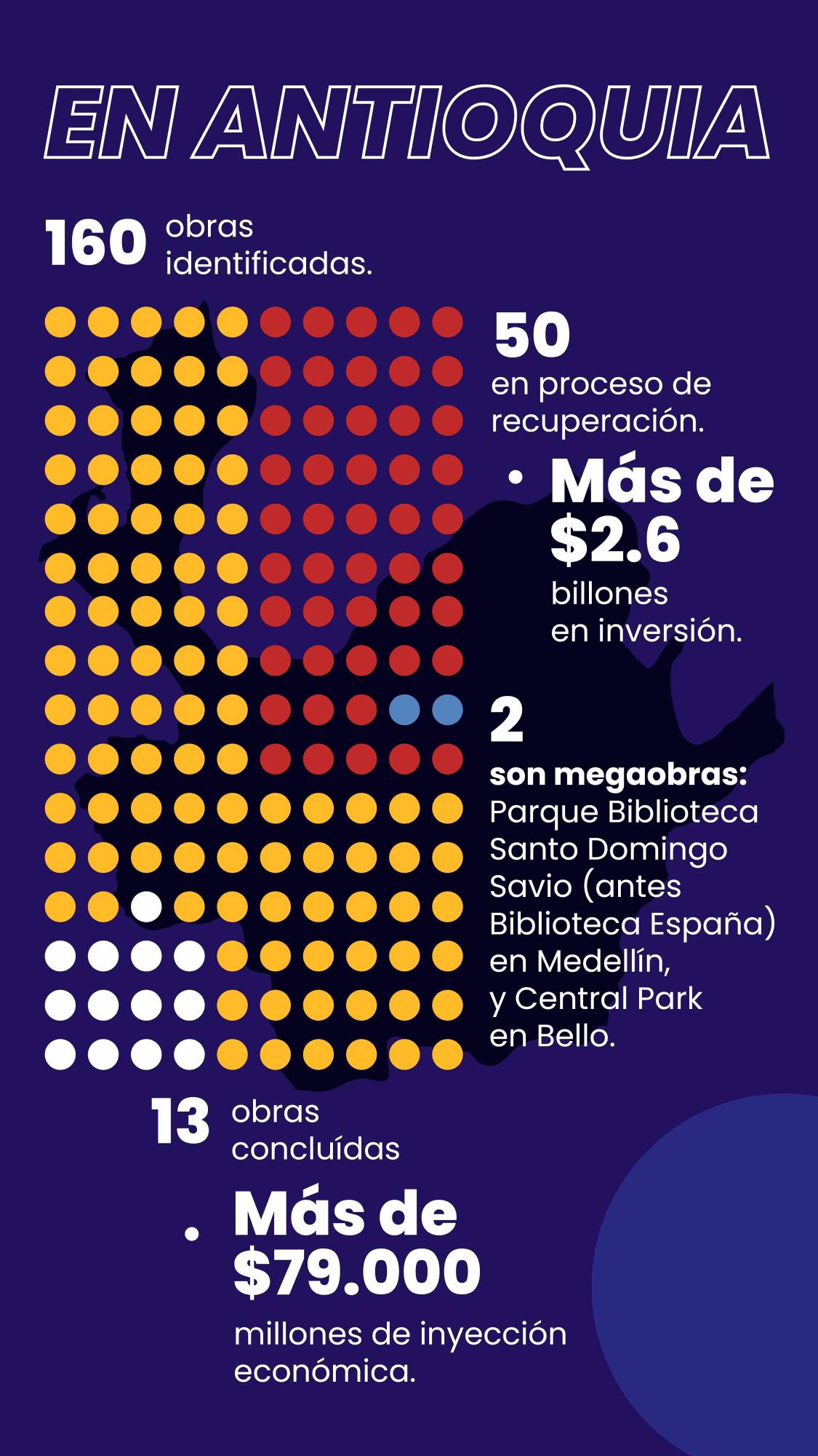 Infografia Contraloria