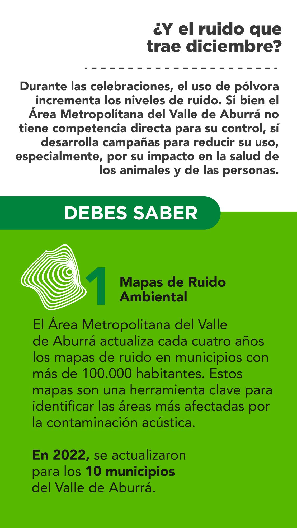 Así son los niveles de ruido en el Valle de Aburrá