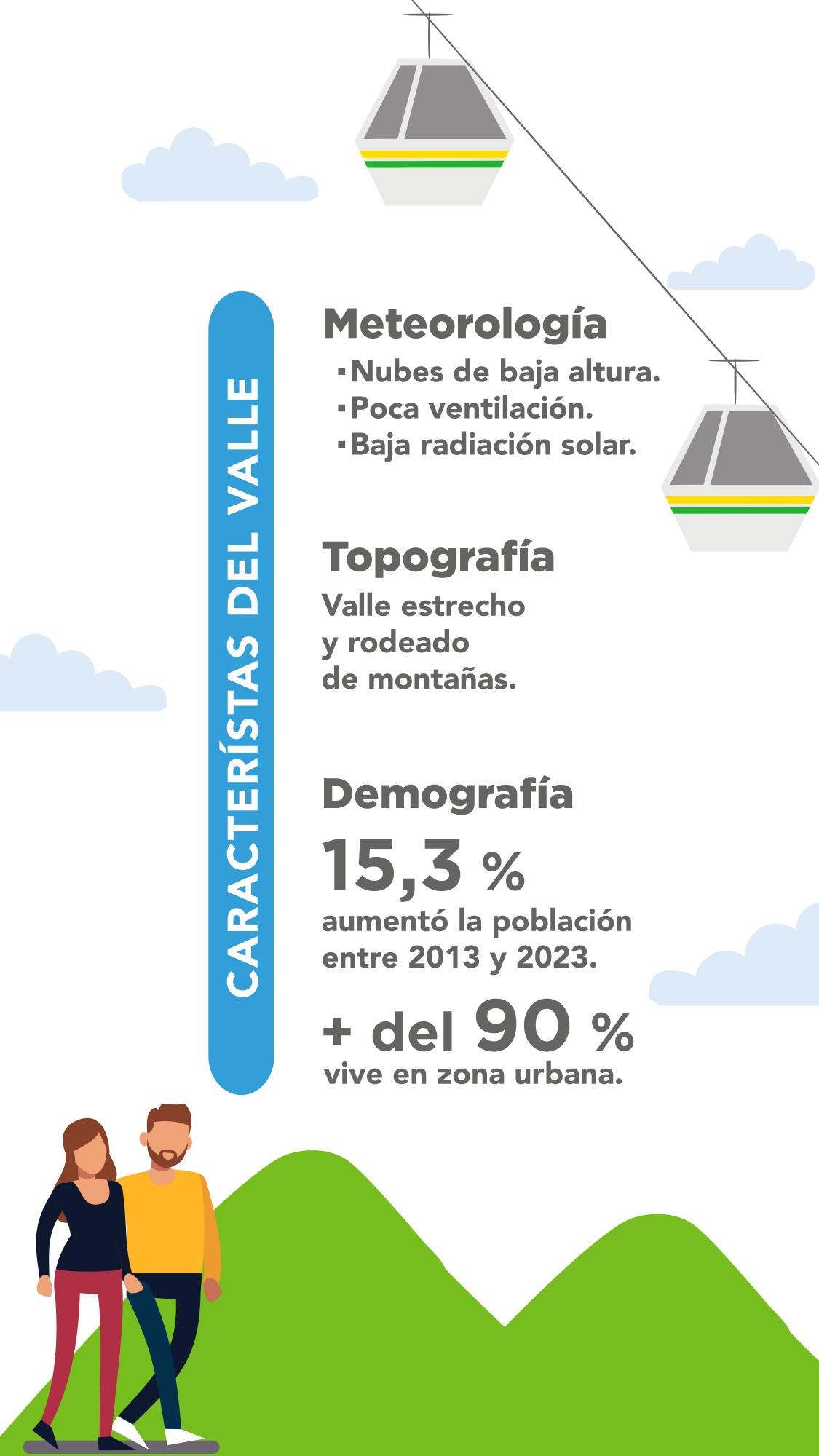 ¡Respiremos el Valle de Aburrá!