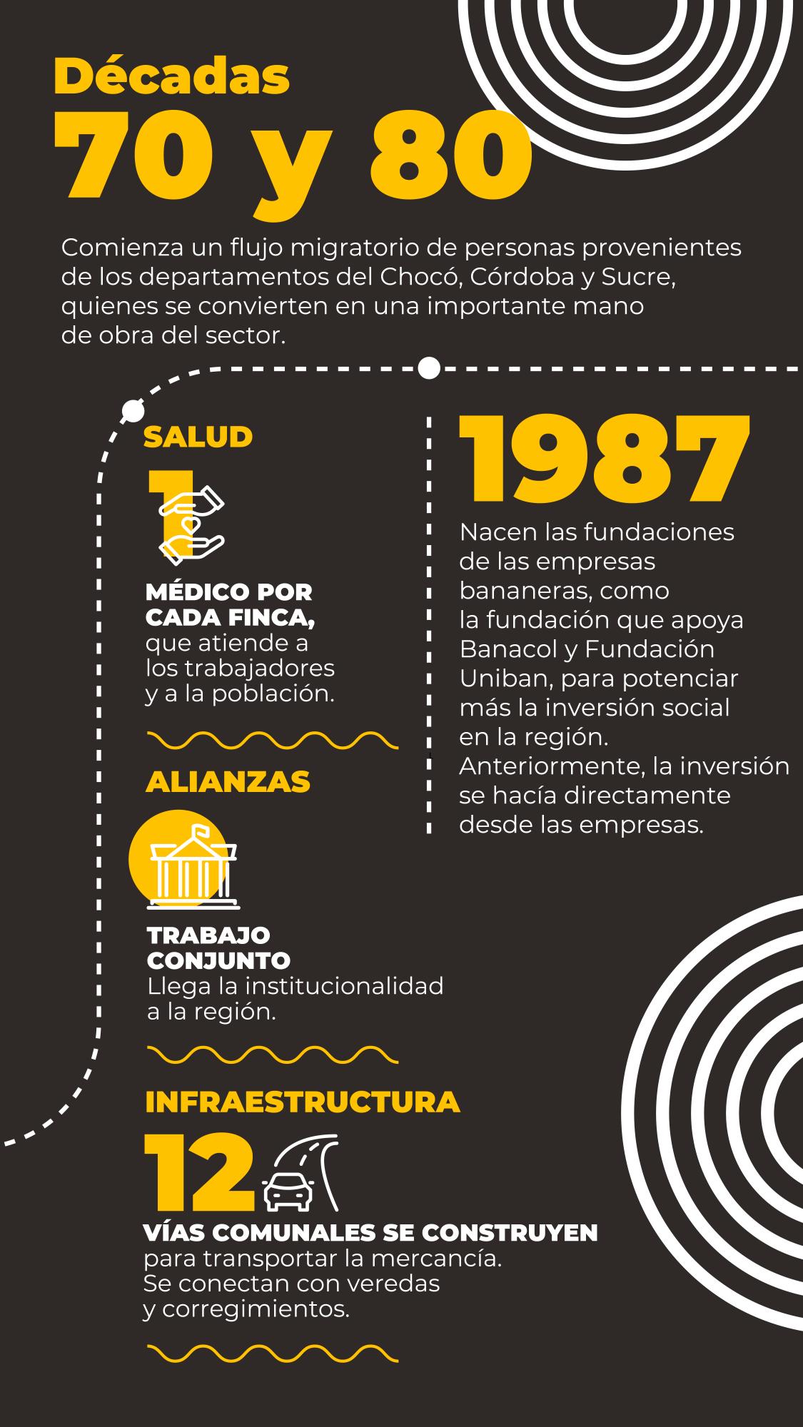 Urabá: una región llena de frutos