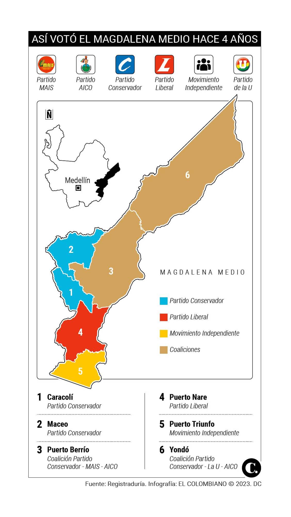 InfogrÃ¡fico