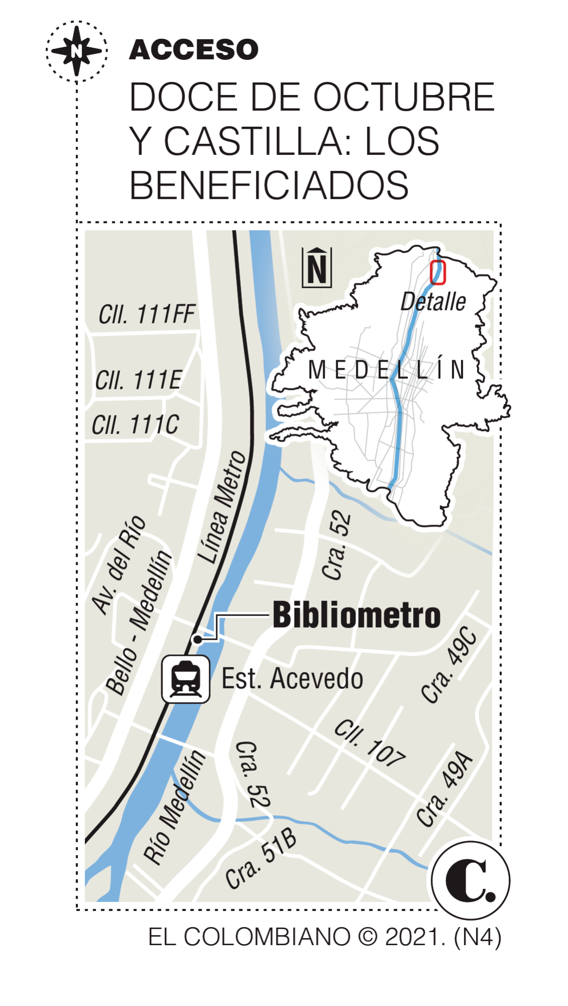 InfogrÃ¡fico