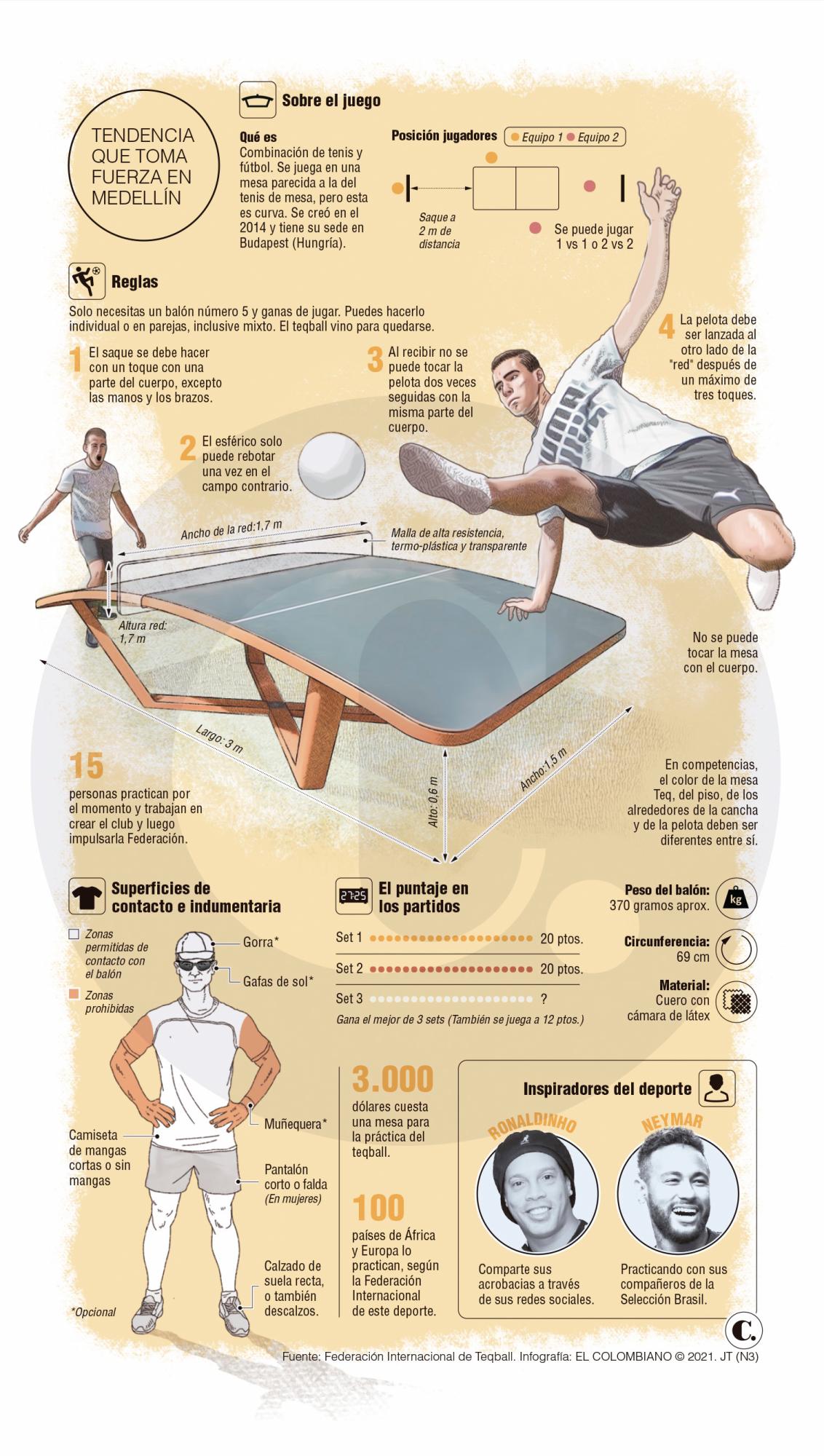 InfogrÃ¡fico