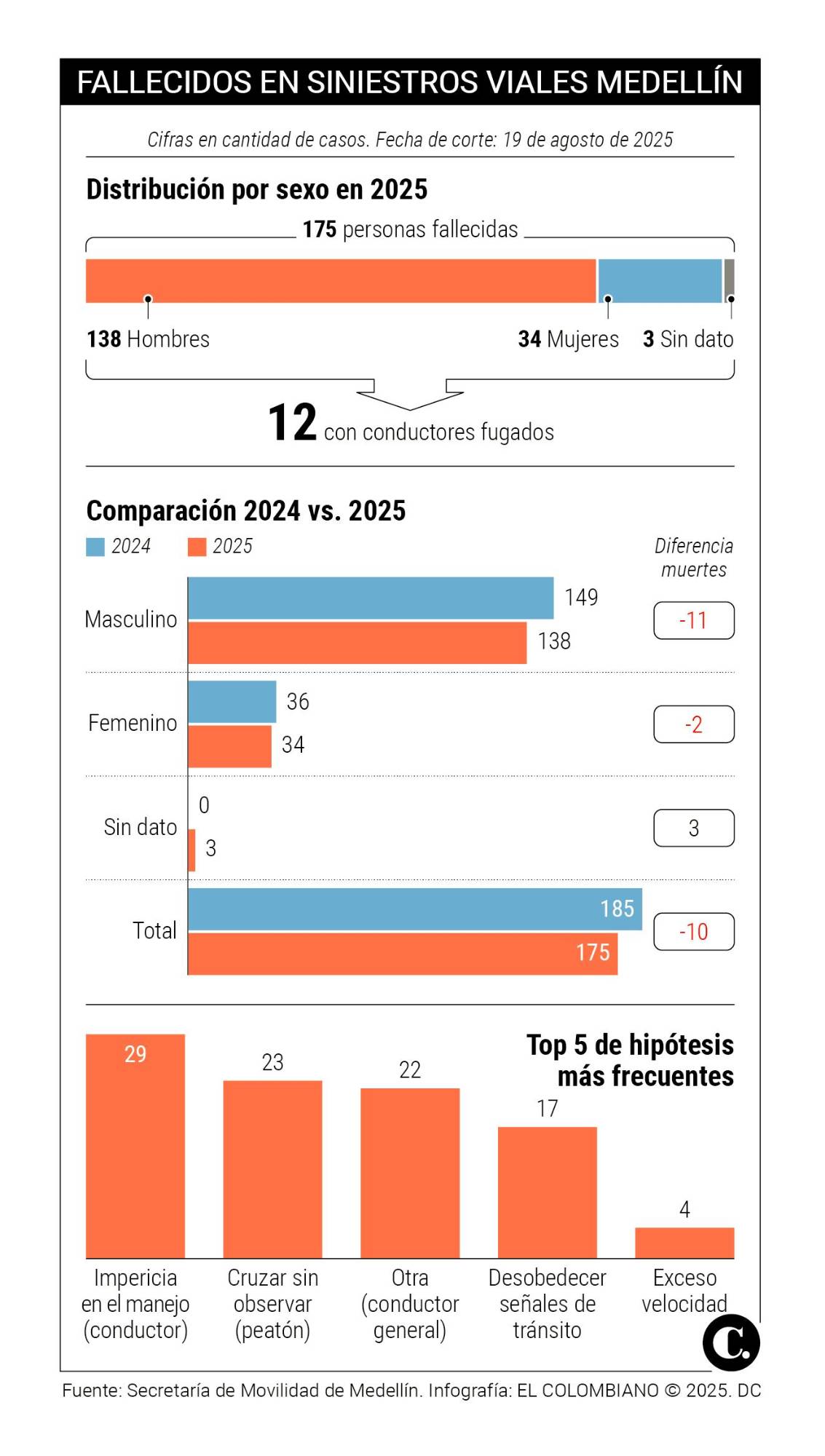 InfogrÃ¡fico