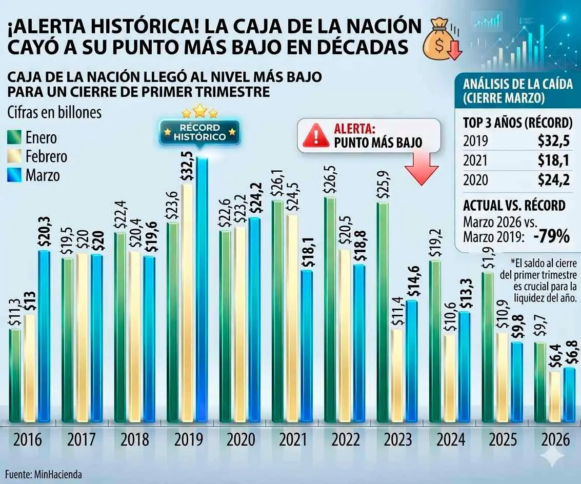 InfogrÃ¡fico
