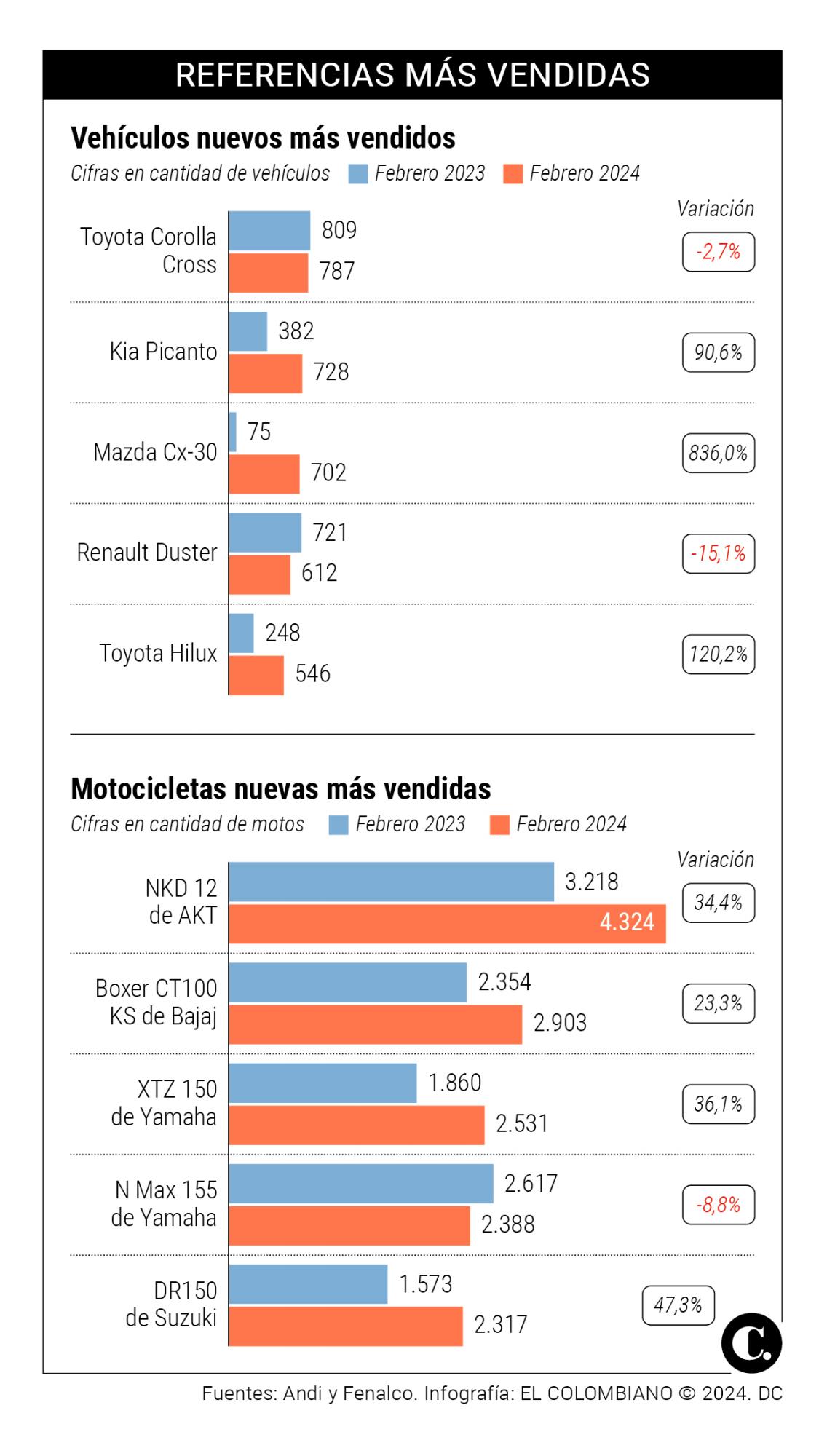 InfogrÃ¡fico