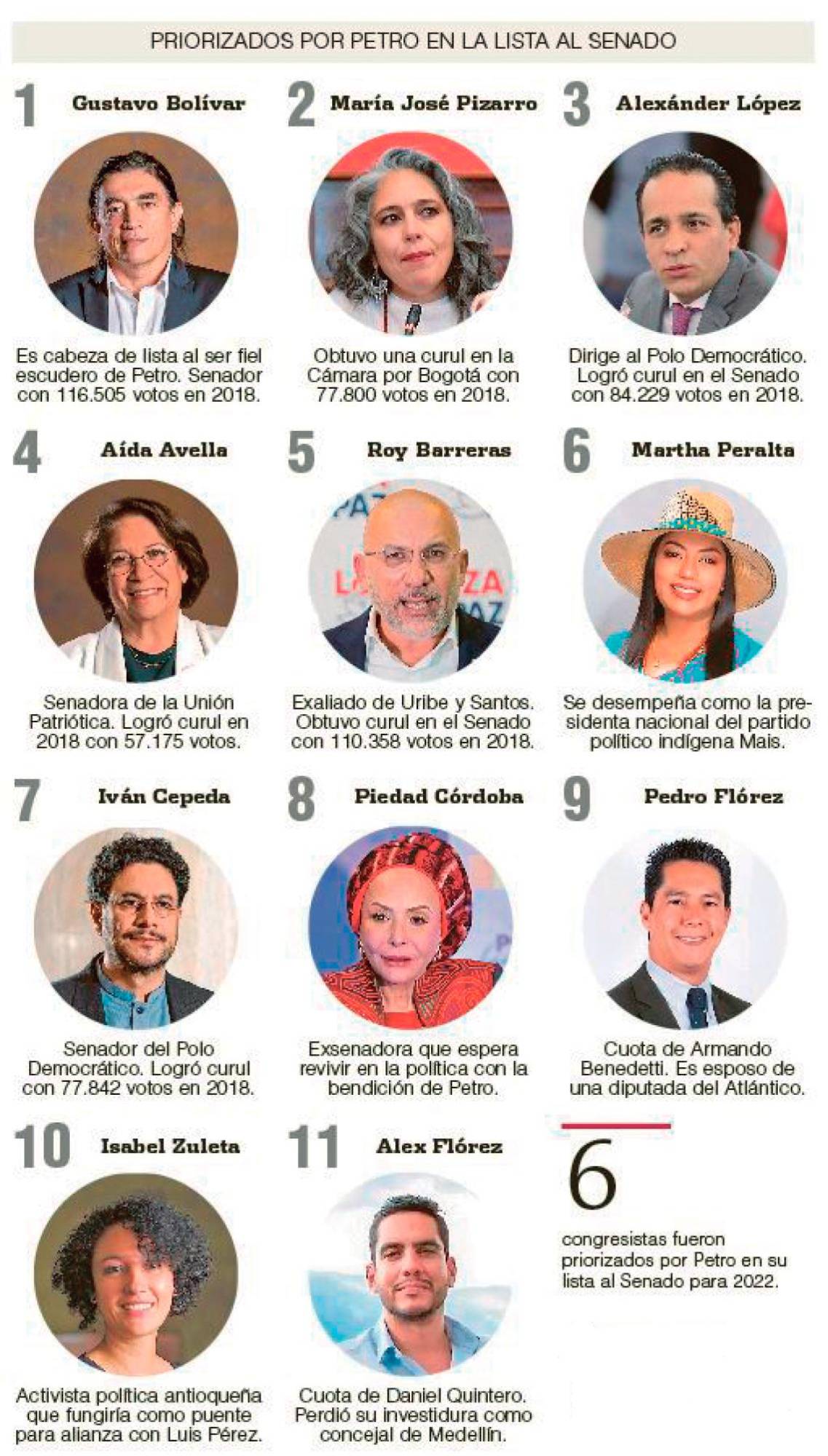 InfogrÃ¡fico