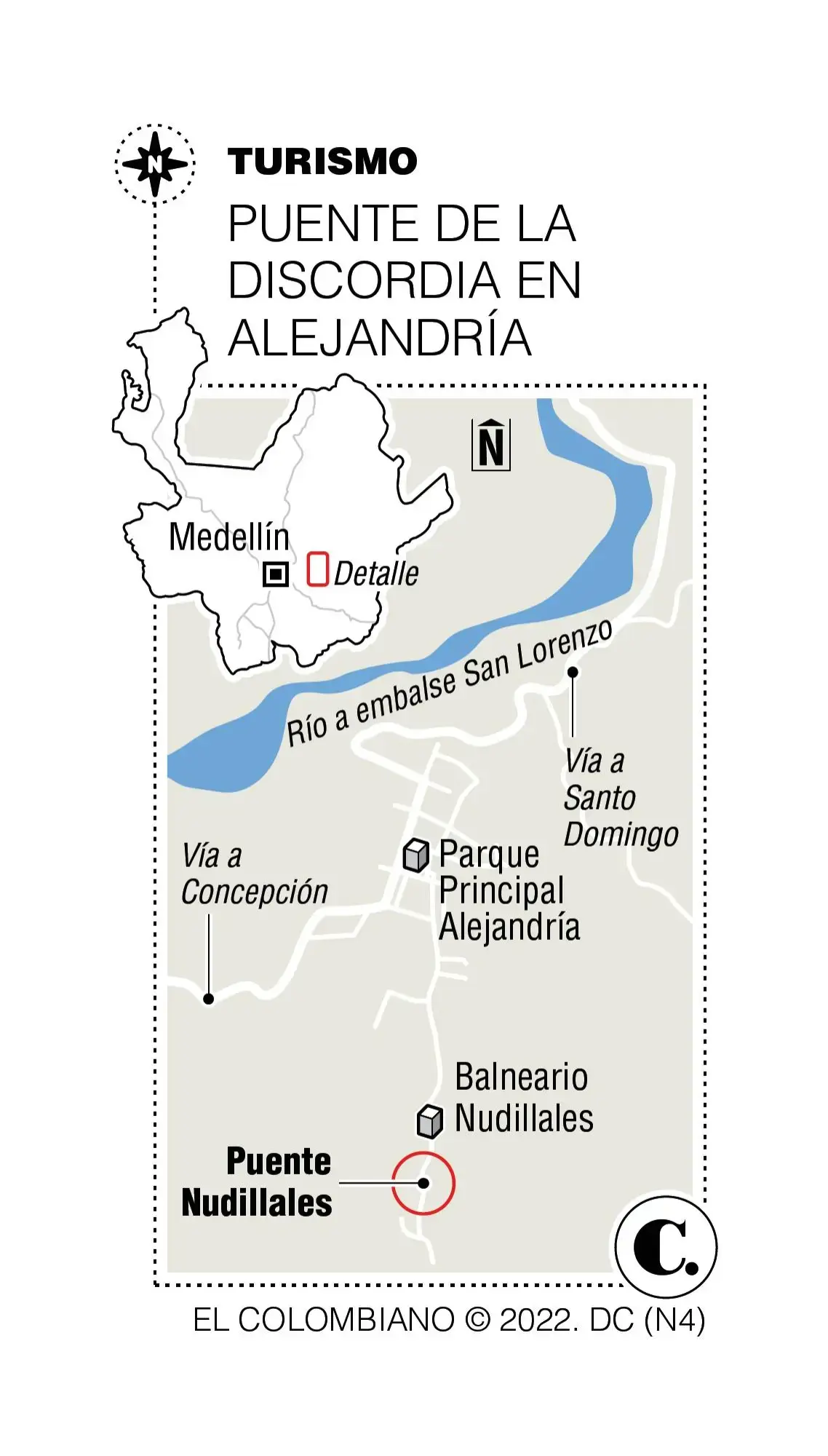 InfogrÃ¡fico
