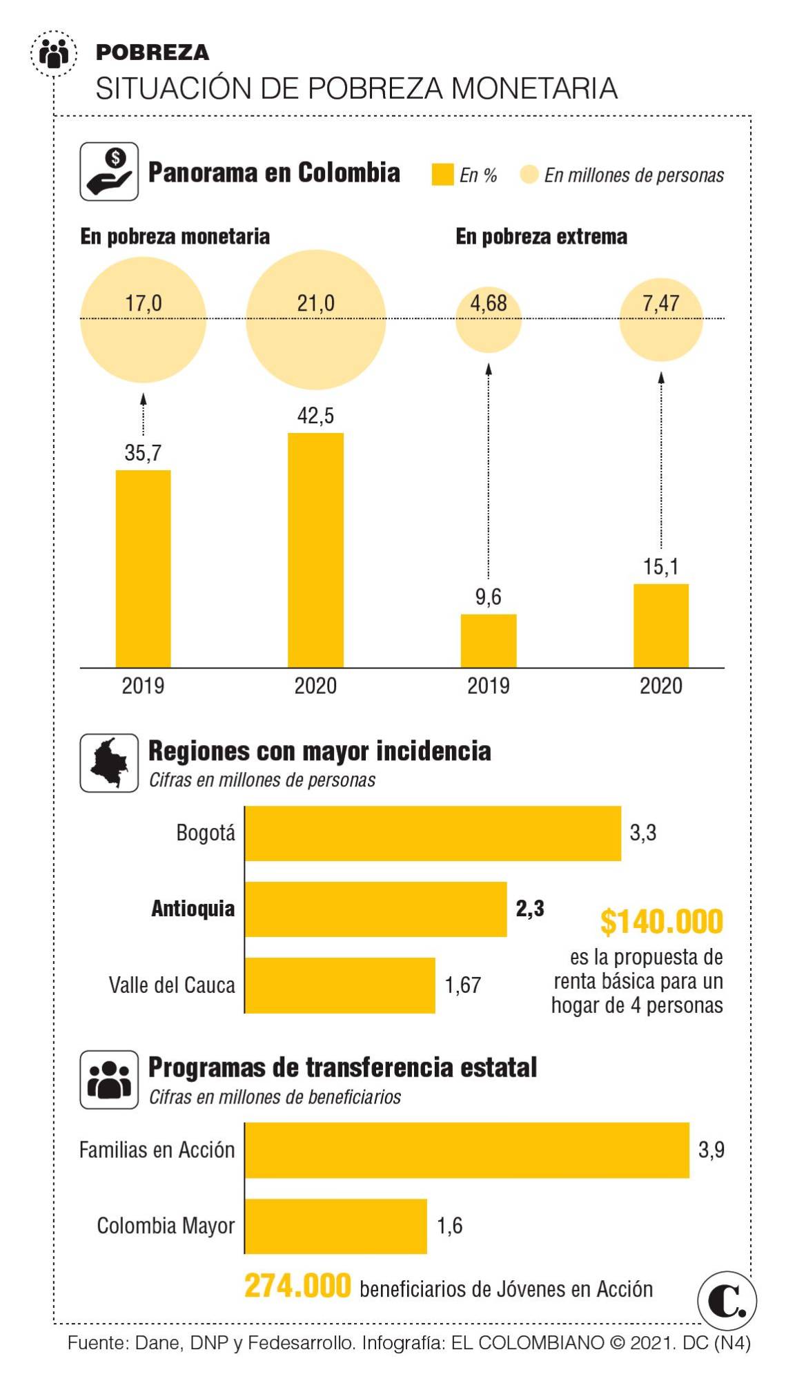 InfogrÃ¡fico