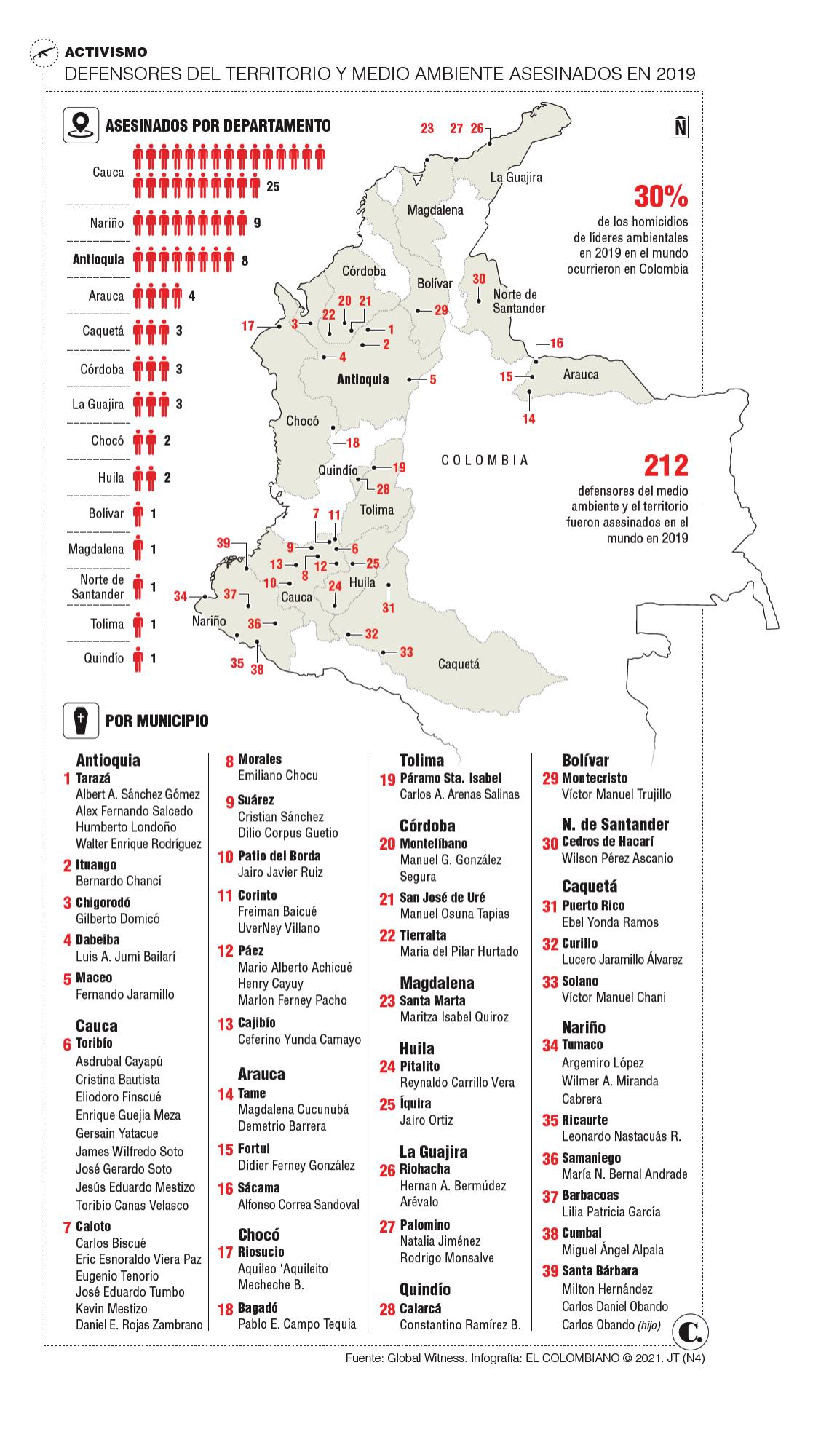 InfogrÃ¡fico