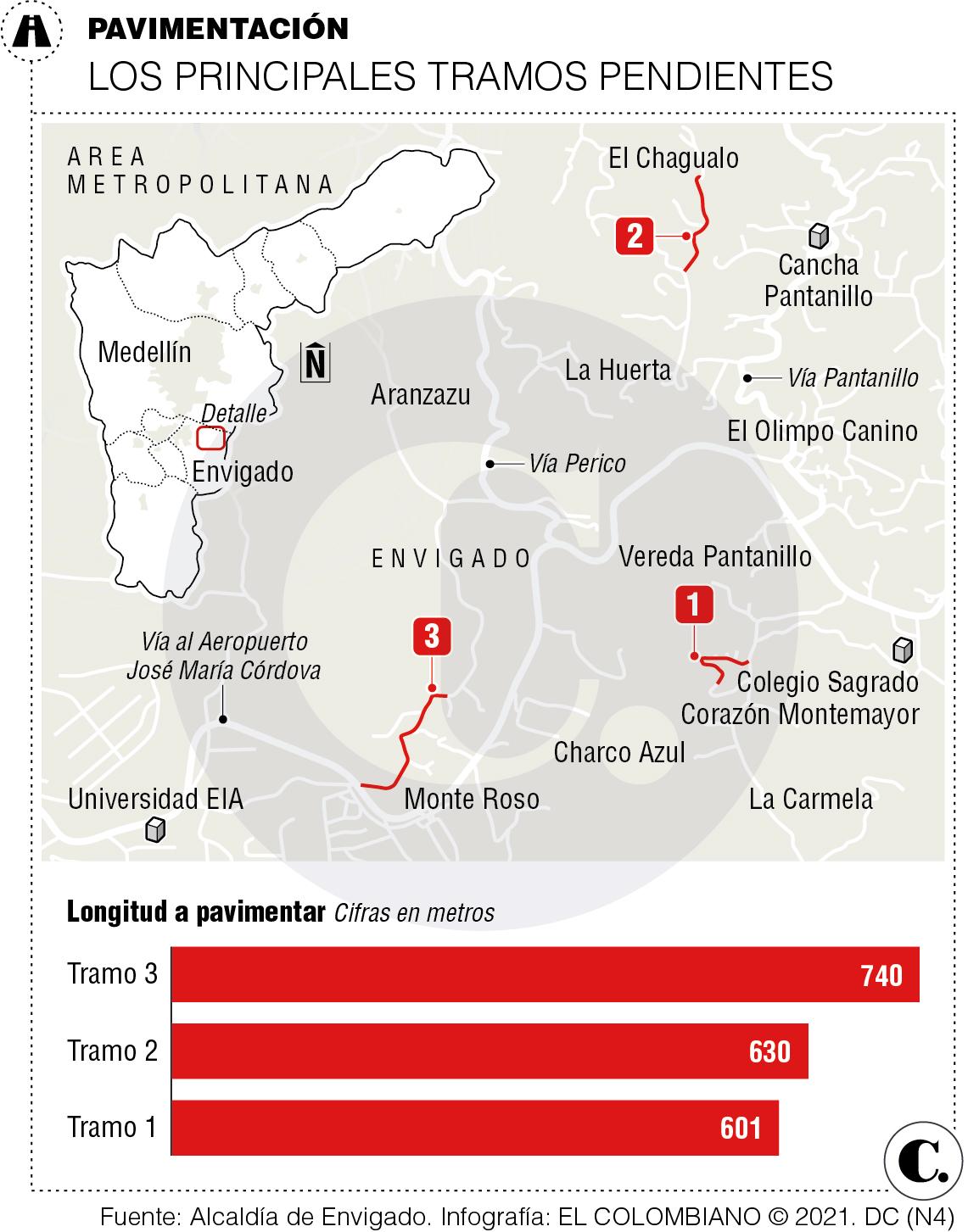 InfogrÃ¡fico