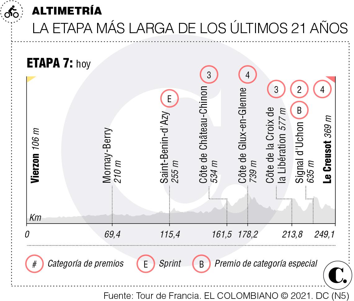InfogrÃ¡fico