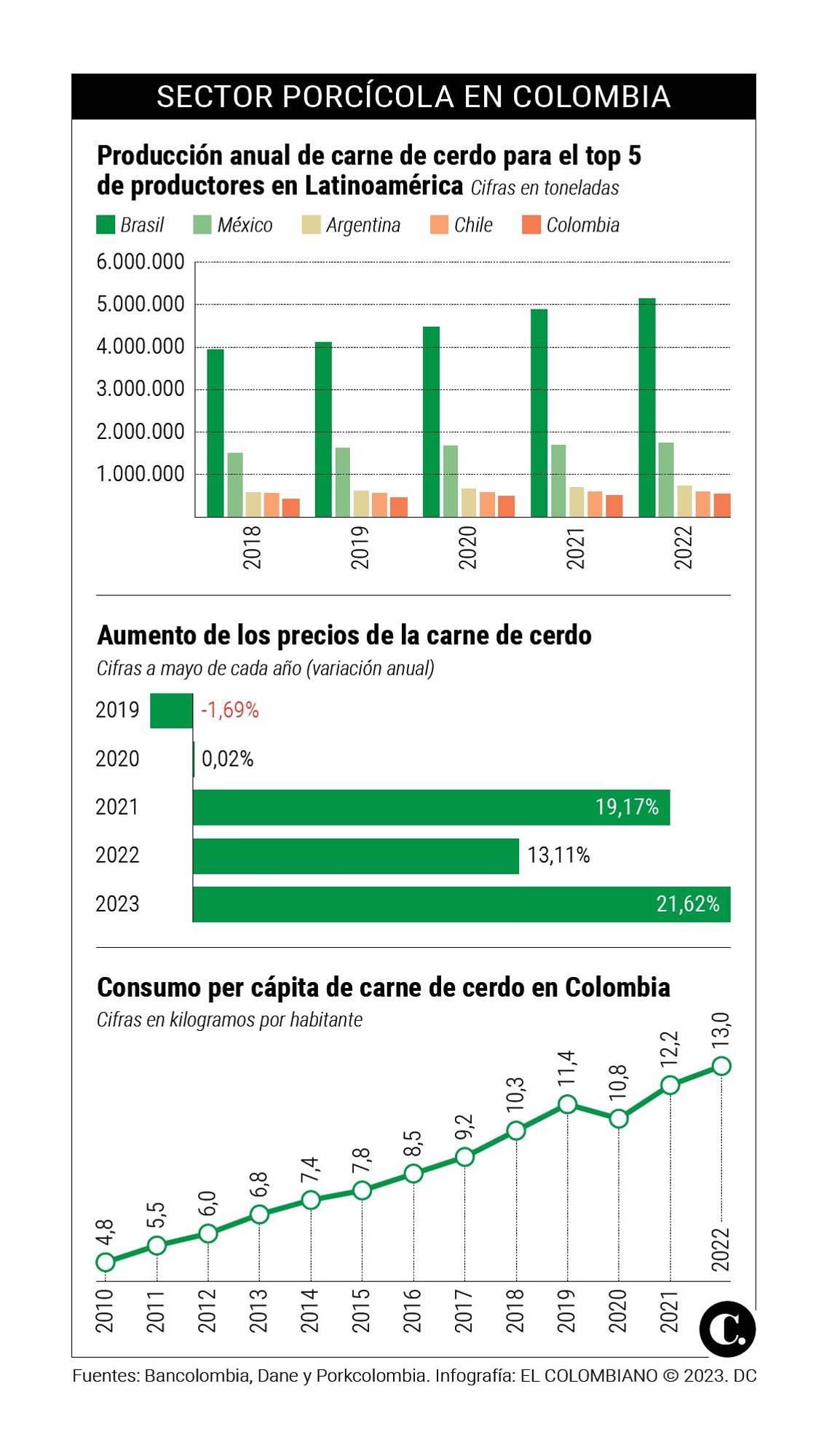 InfogrÃ¡fico