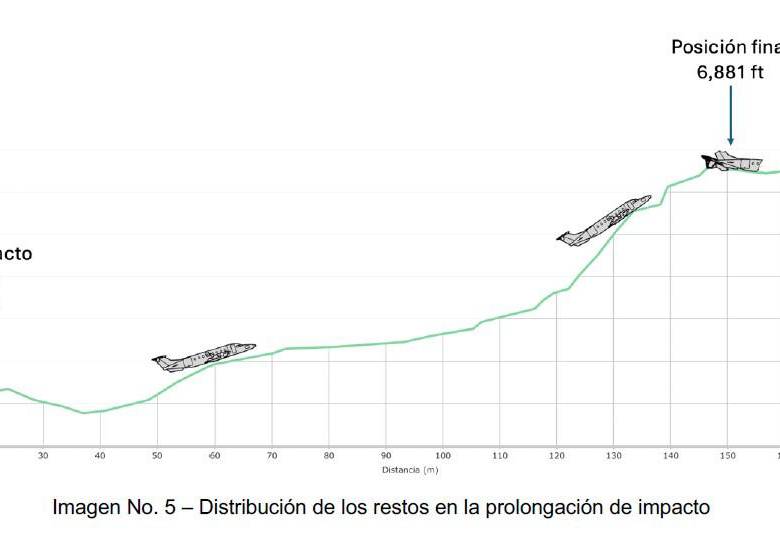 FOTO: Aeronáutica Civil