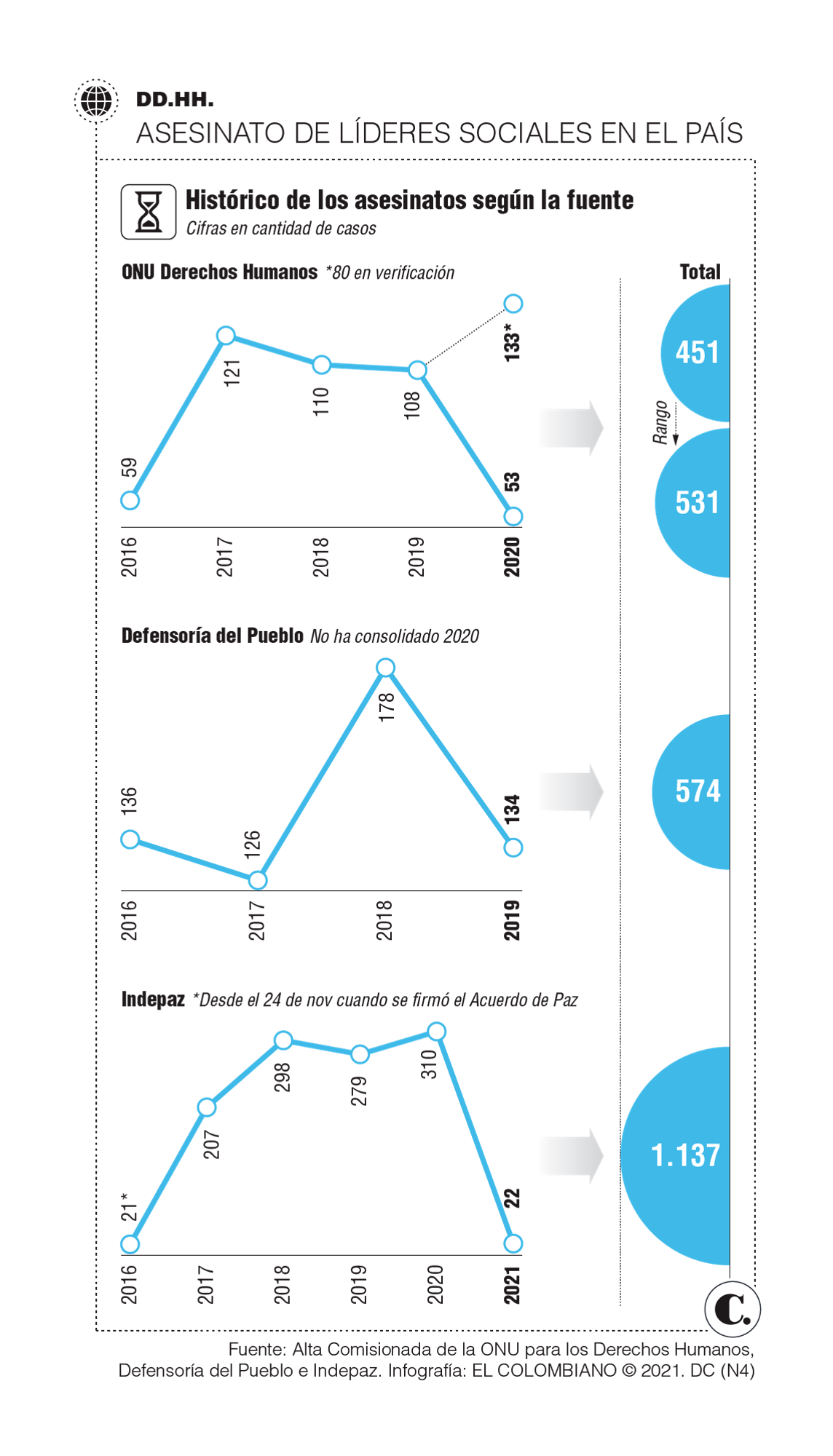 InfogrÃ¡fico