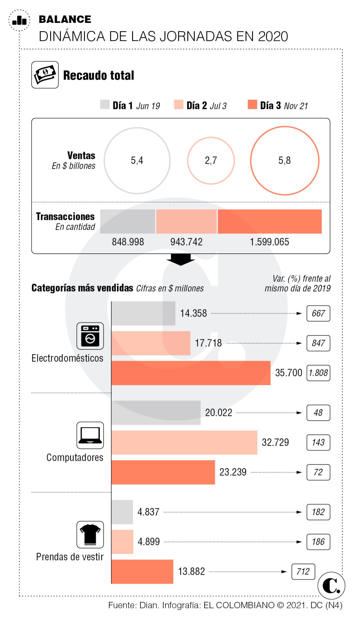 InfogrÃ¡fico