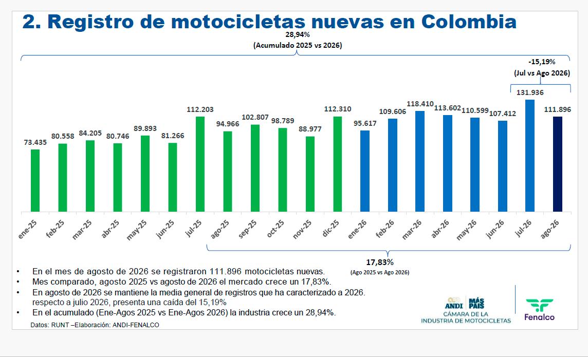 InfogrÃ¡fico