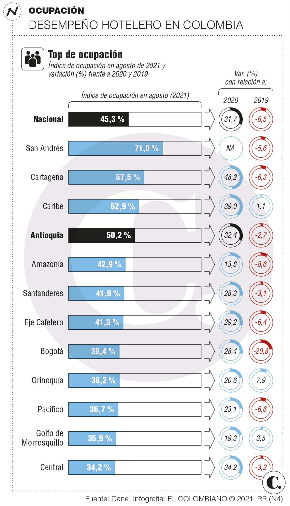 InfogrÃ¡fico