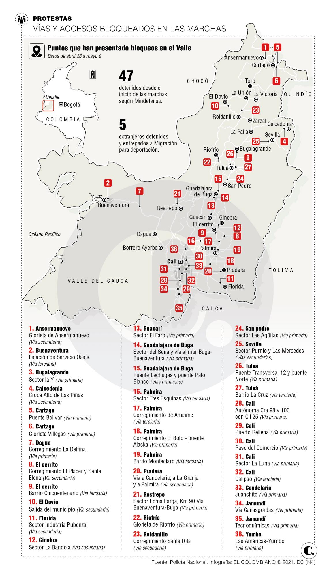 InfogrÃ¡fico