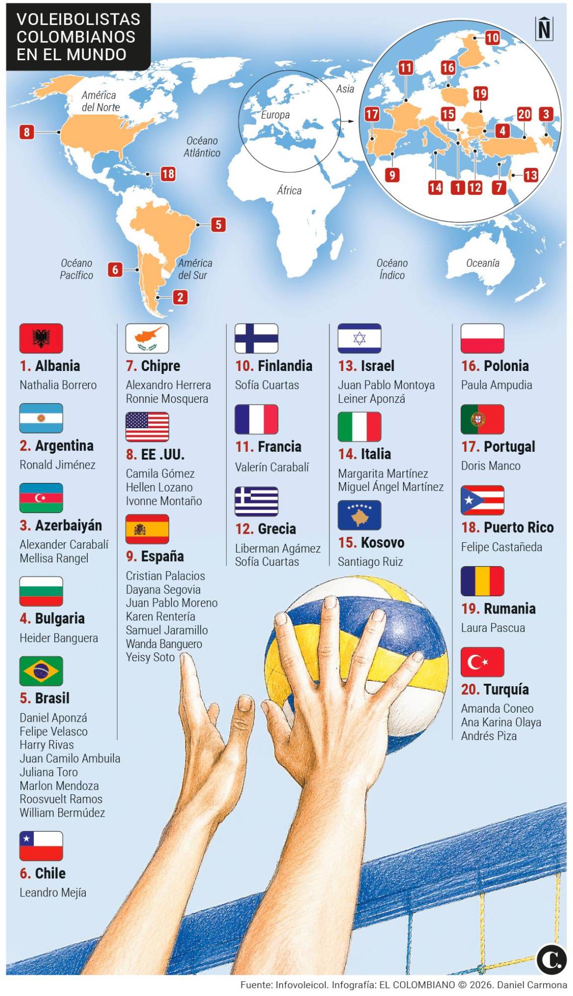 InfogrÃ¡fico