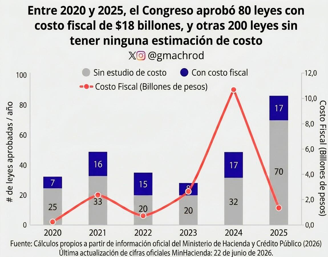 InfogrÃ¡fico