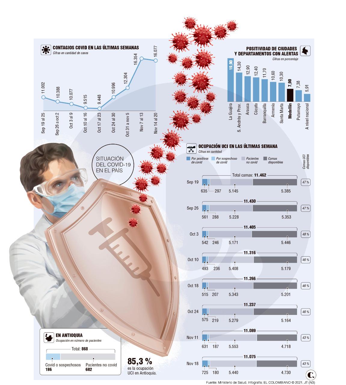 InfogrÃ¡fico