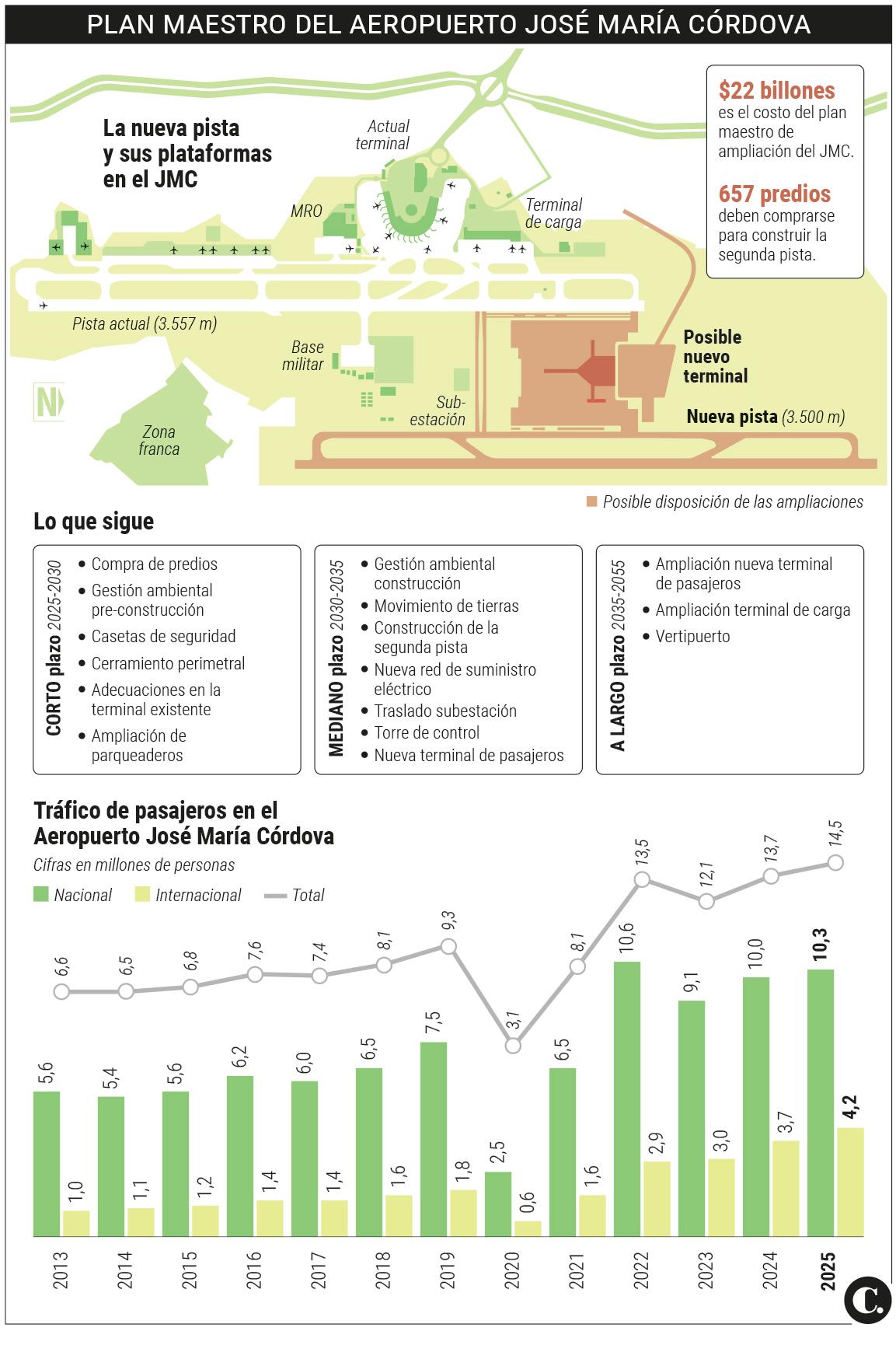 InfogrÃ¡fico