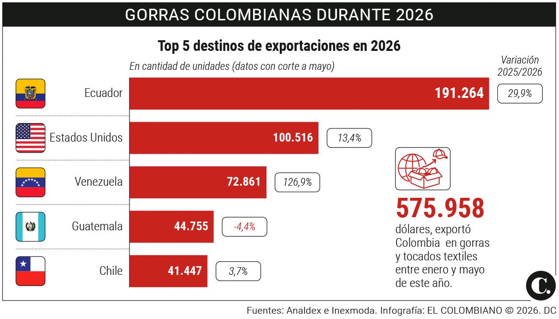 InfogrÃ¡fico