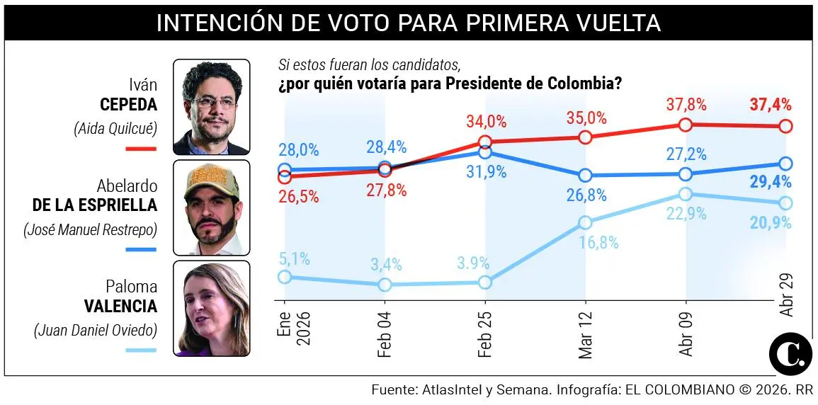 InfogrÃ¡fico