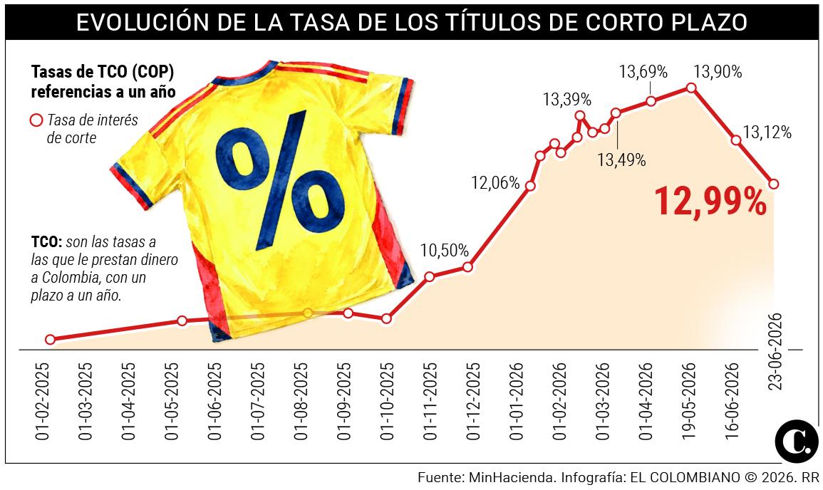 InfogrÃ¡fico