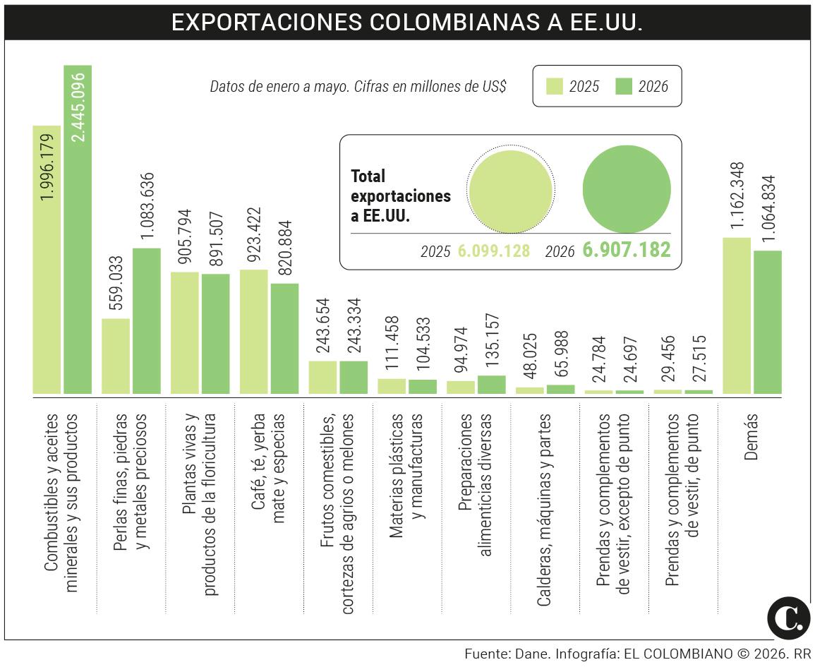 InfogrÃ¡fico