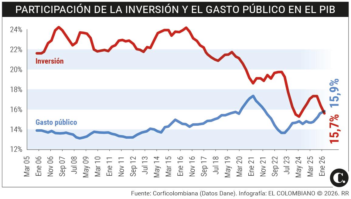 InfogrÃ¡fico