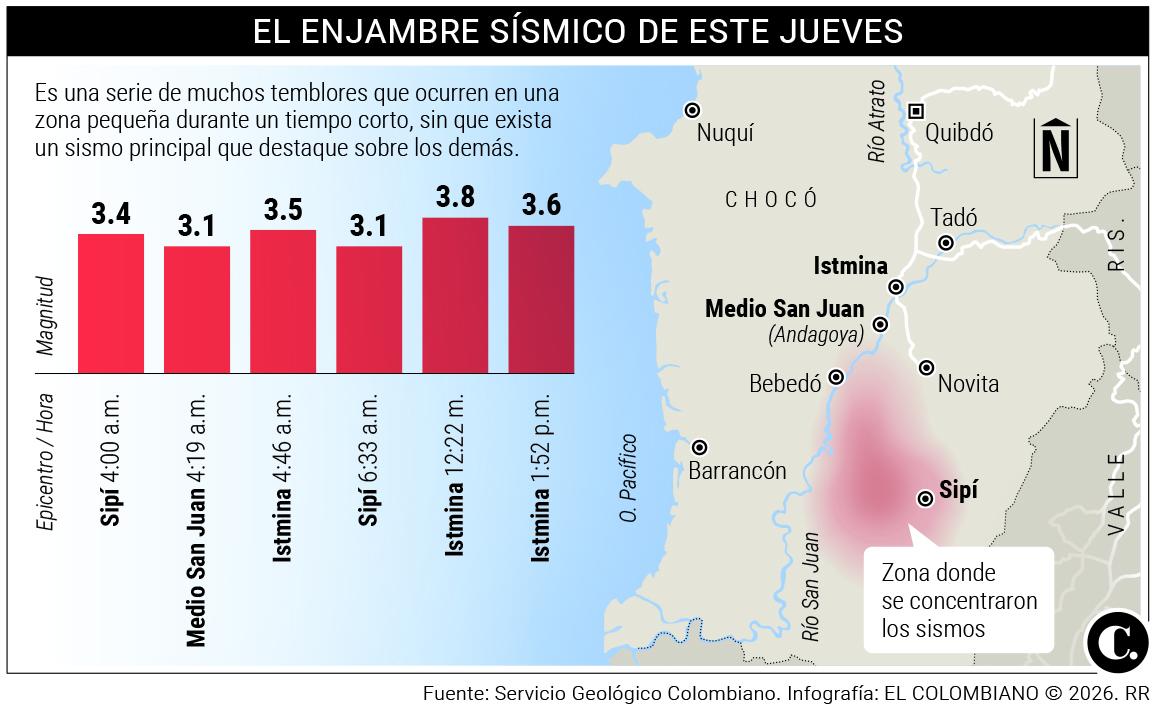 InfogrÃ¡fico