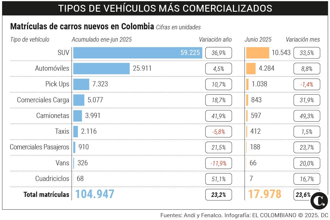 InfogrÃ¡fico