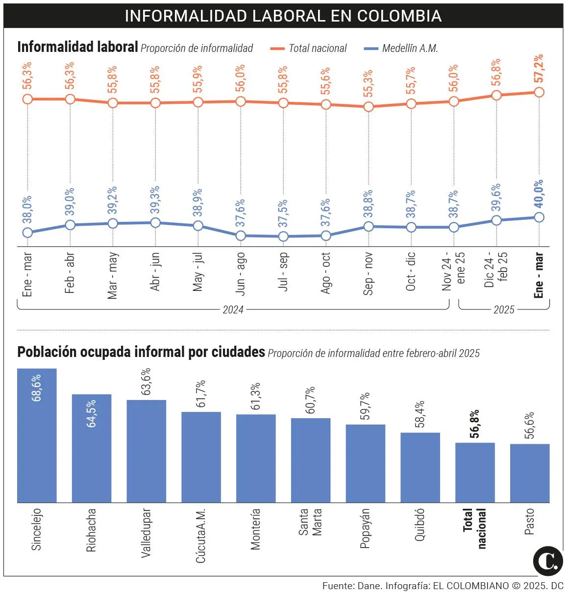 InfogrÃ¡fico