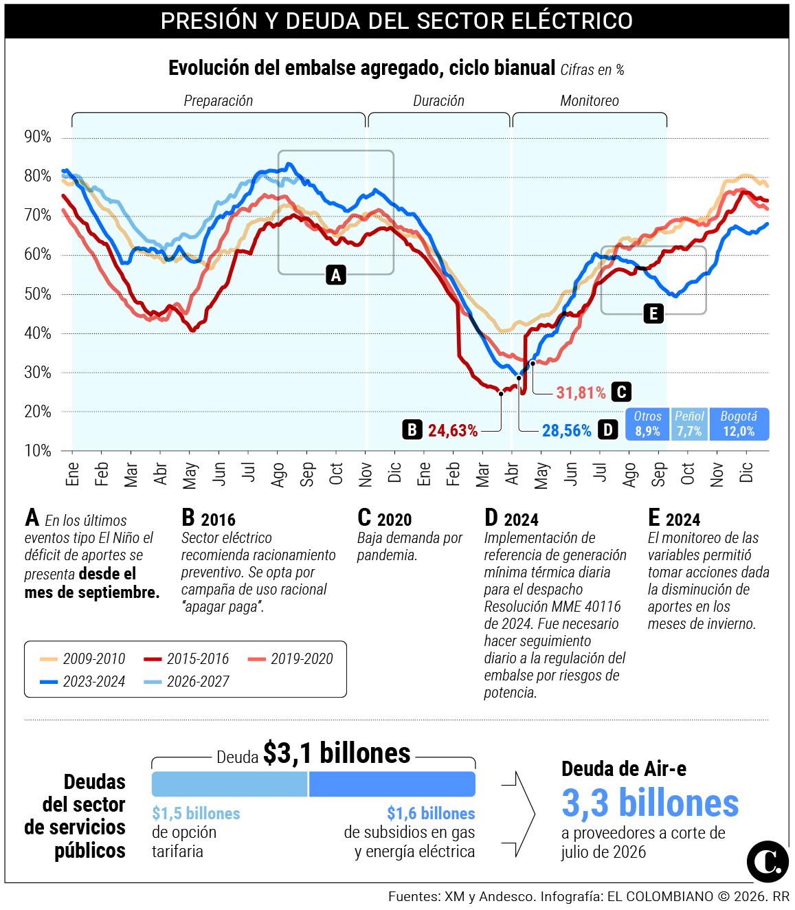 InfogrÃ¡fico
