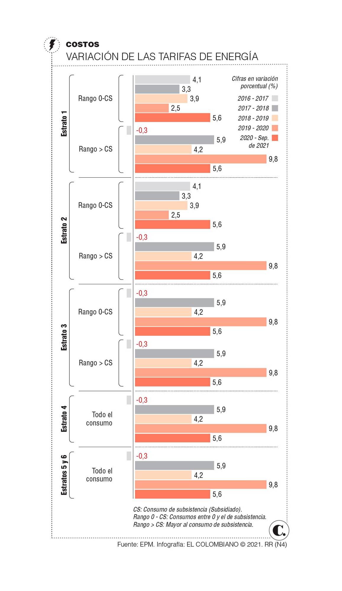 InfogrÃ¡fico