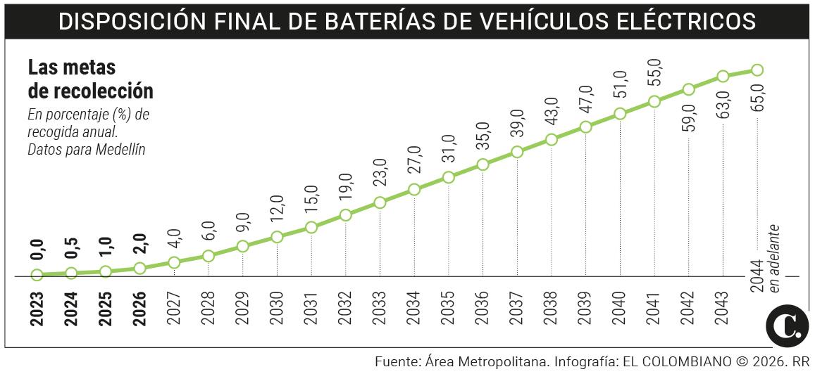 InfogrÃ¡fico