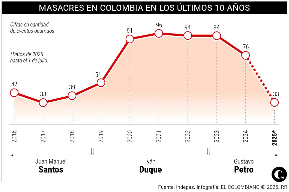 InfogrÃ¡fico