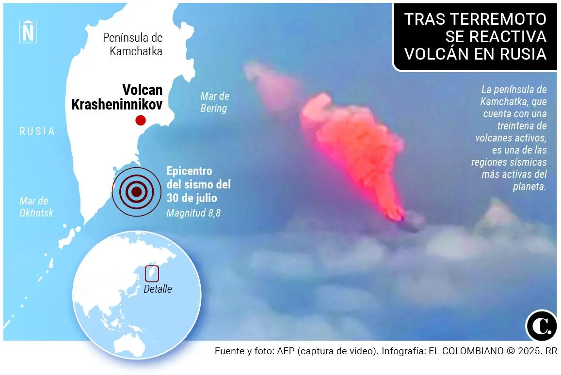 InfogrÃ¡fico