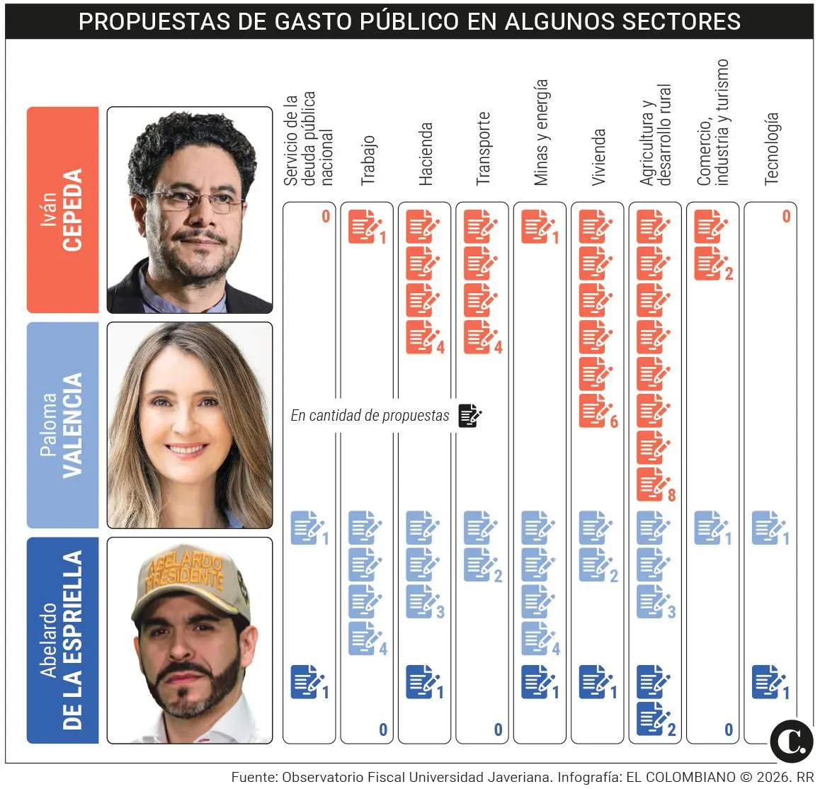 InfogrÃ¡fico