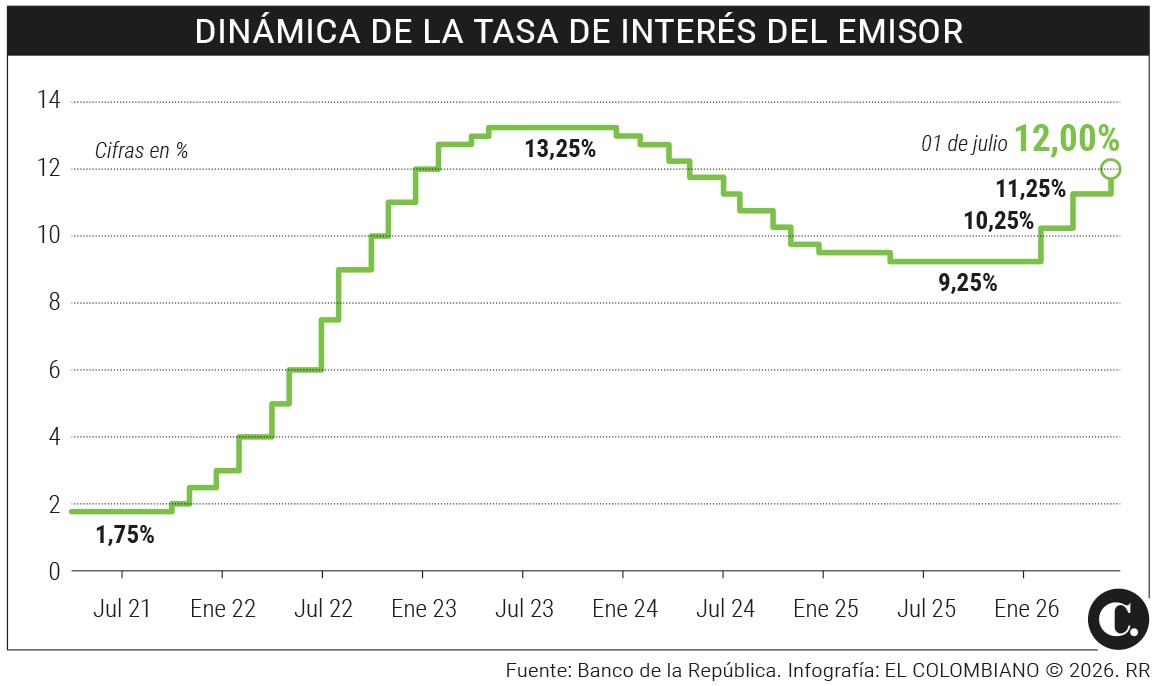 InfogrÃ¡fico