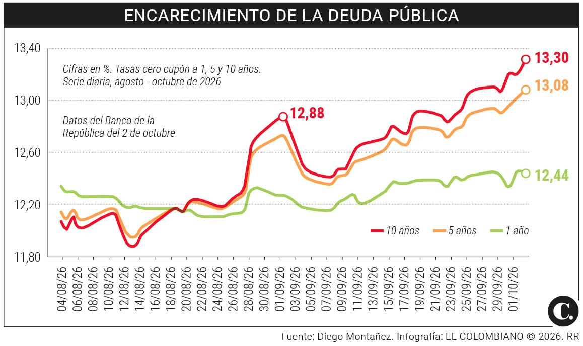 InfogrÃ¡fico