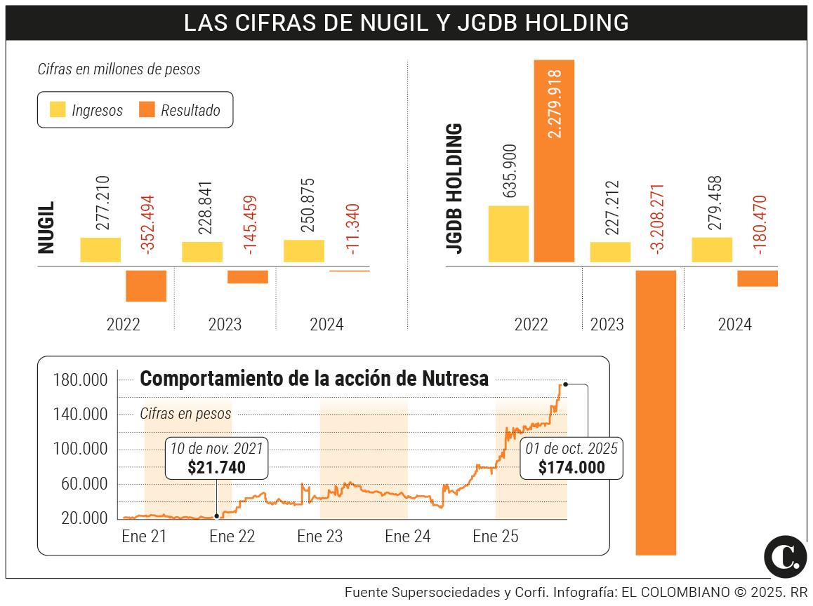 InfogrÃ¡fico