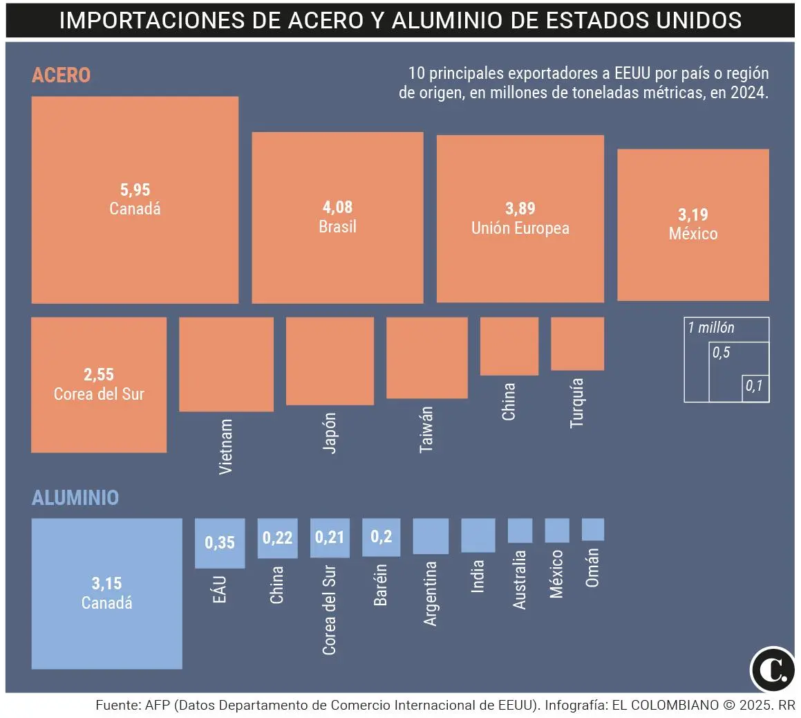InfogrÃ¡fico